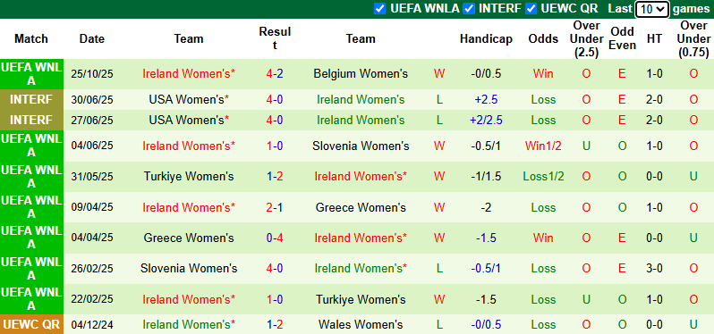 Nhận định, soi kèo Nữ Bỉ vs Nữ Ailen, 2h30 ngày 29/10: Bắt bài chủ nhà - Ảnh 3