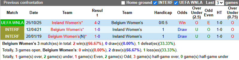 Nhận định, soi kèo Nữ Bỉ vs Nữ Ailen, 2h30 ngày 29/10: Bắt bài chủ nhà - Ảnh 4