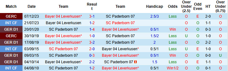 Nhận định, soi kèo Paderborn vs Leverkusen, 00h00 ngày 30/10: Tập trung cao độ - Ảnh 4