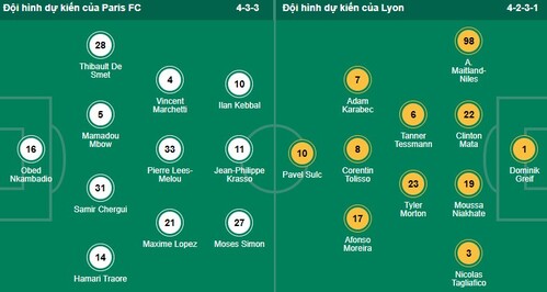 Nhận định, soi kèo Paris vs Lyon - Ảnh 1