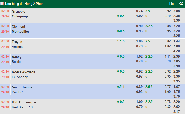Nhận định, soi kèo Rodez vs Annecy, 2h30 ngày 29/10: Khó phân cao thấp - Ảnh 1