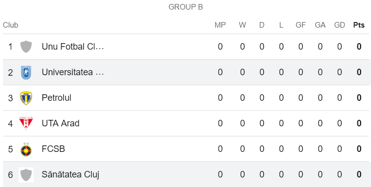 Nhận định, soi kèo Sanatatea Cluj vs Universitatea Craiova, 23h30 ngày 29/10: Khó tin cửa trên - Ảnh 3
