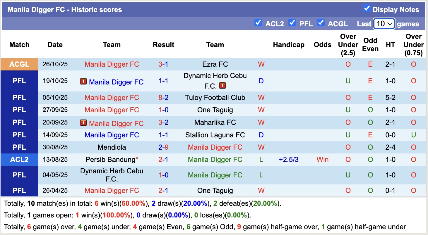 Nhận định, soi kèo Selenge Press Falcons vs Manila Digger, 16h00 ngày 29/10: Tiếp tục bất bại - Ảnh 2