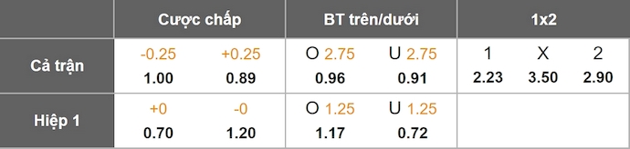 Nhận định, soi kèo Sion vs St. Gallen, 2h30 ngày 29/10: Phong độ đang lên - Ảnh 1