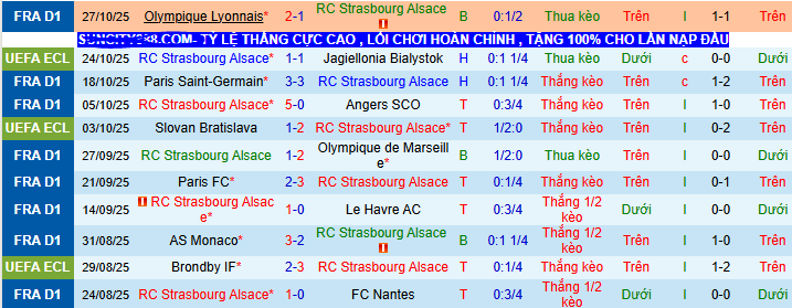 Nhận định, soi kèo Strasbourg vs Auxerre - Ảnh 2