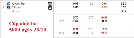 Nhận định, soi kèo Wycombe vs Fulham, 2h45 ngày 29/10: Thêm một bất ngờ - Ảnh 5