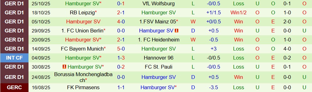 Soi kèo góc Heidenheim vs Hamburger, 00h30 ngày 29/10 - Ảnh 2