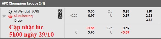 Nhận định, soi kèo Al-Wehdat vs Al-Muharraq, 1h15 ngày 30/10: Khách khải hoàn - Ảnh 5