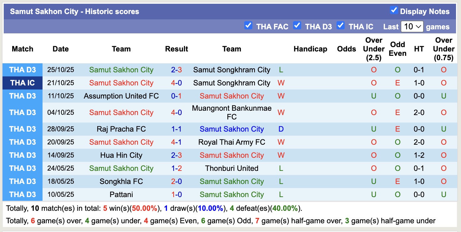 Nhận định, soi kèo Bangkok United vs Samut Sakhon City, 18h30 ngày 30/10: Không cùng đẳng cấp - Ảnh 2
