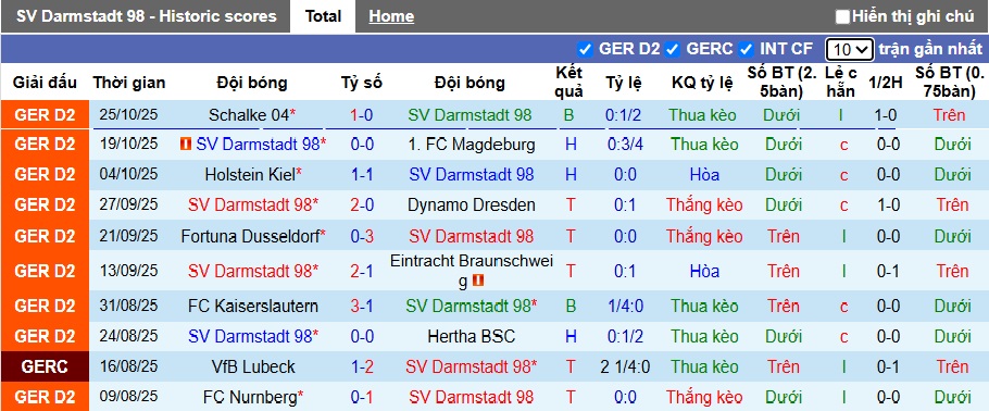 Nhận định, soi kèo Darmstadt vs Schalke, 02h45 ngày 30/10: Khách đi tiếp - Ảnh 4