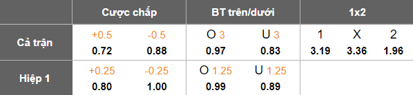 Nhận định, soi kèo Fredericia vs Viborg, 00h00 ngày 30/10: Tìm lại niềm vui - Ảnh 4
