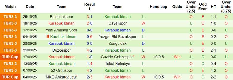 Nhận định, soi kèo Gaziantep vs Karabuk Idman, 22h00 ngày 30/10: Game dễ - Ảnh 2