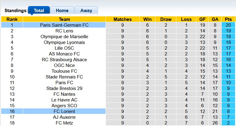 Nhận định, soi kèo Lorient vs PSG, 1h00 ngày 30/10: Trầy da tróc vẩy - Ảnh 4