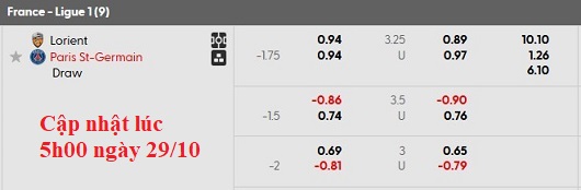 Nhận định, soi kèo Lorient vs PSG, 1h00 ngày 30/10: Trầy da tróc vẩy - Ảnh 5