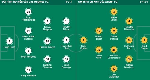 Nhận định, soi kèo Los Angeles vs Austin - Ảnh 1