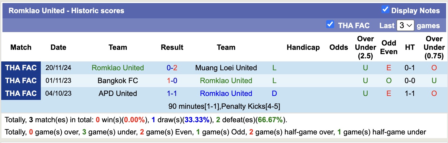 Nhận định, soi kèo Muangthong United vs Romklao United, 18h30 ngày 30/10: Tưng bừng bắn phá - Ảnh 2