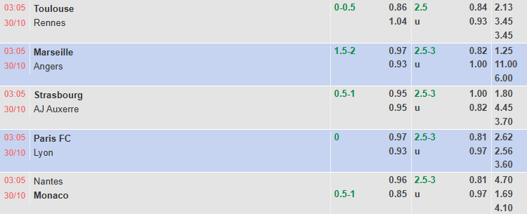 Nhận định, soi kèo Nantes vs AS Monaco, 3h05 ngày 30/10: Điểm tựa sân nhà - Ảnh 1