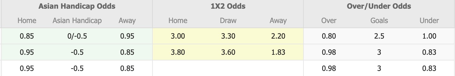 Nhận định, soi kèo Selenge Press Falcons vs Manila Digger, 16h00 ngày 29/10: Tiếp tục bất bại - Ảnh 4