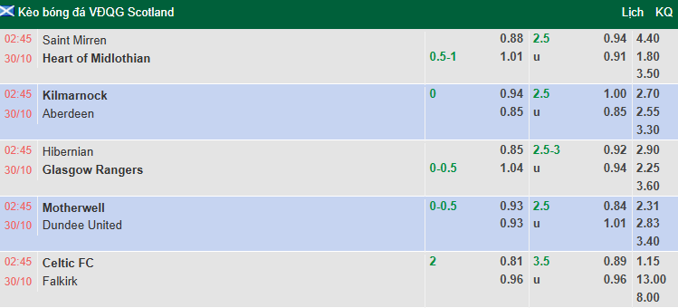 Nhận định, soi kèo St Mirren vs Heart, 2h45 ngày 30/10: Củng cố ngôi đầu - Ảnh 1