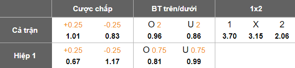 Nhận định, soi kèo UD Poblense vs Sabadell, 00h00 ngày 30/10: Tạm biệt chủ nhà - Ảnh 4