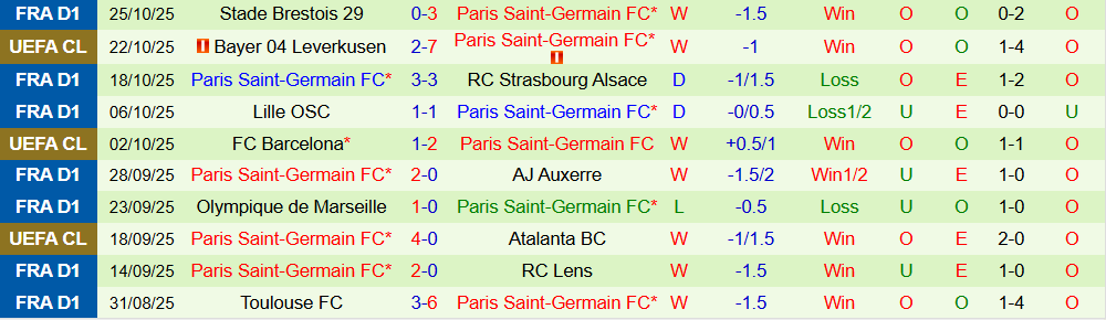 Soi kèo góc Lorient vs PSG, 01h00 ngày 30/10 - Ảnh 2