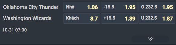   Nhận định bóng rổ Oklahoma City Thunder vs Washington Wizards, 07h00 ngày 31/10: Cản sao nổi nhà vua  - Ảnh 3