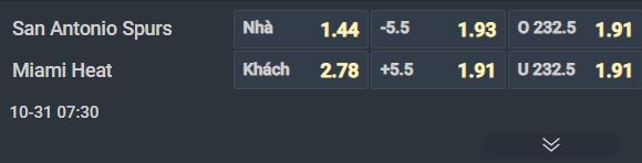 Nhận định bóng rổ San Antonio Spurs vs Miami Heat, 07h30 ngày 31/10: Chặn đà thăng hoa - Ảnh 2