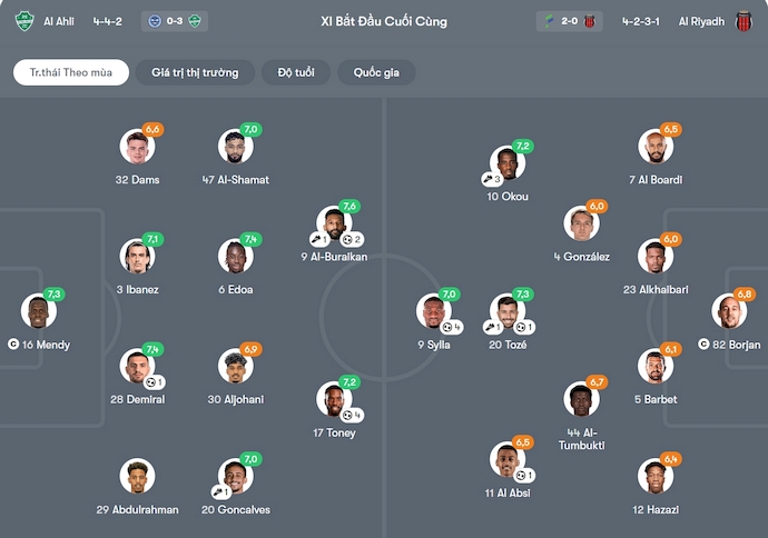 Nhận định, soi kèo Al-Ahli vs Al-Riyadh, 0h30 ngày 31/10: Khó có bất ngờ - Ảnh 7