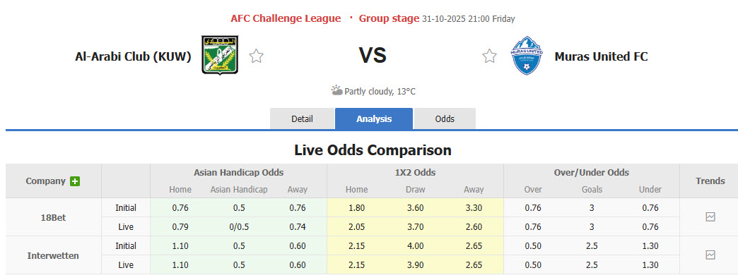 Nhận định, soi kèo Al-Arabi Club vs Muras United, 21h00 ngày 31/10: Trận đấu sinh tử - Ảnh 1