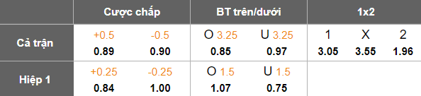 Nhận định, soi kèo Al Gharafa vs Al Duhail, 21h30 ngày 30/10: Tin vào cửa trên - Ảnh 5