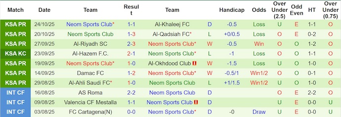 Nhận định, soi kèo Al-Kholood vs Neom SC, 0h30 ngày 31/10: Chủ nhà tự tin - Ảnh 3