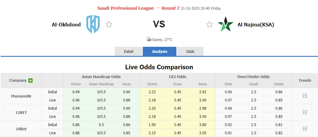 Nhận định, soi kèo Al-Okhdood Club vs Al Najma, 20h40 ngày 31/10: Lấy lại tinh thần - Ảnh 1