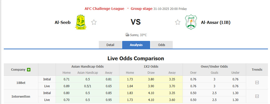 Nhận định, soi kèo Al Seeb vs Al-Ansar, 20h00 ngày 31/10: Tâm lý thoải mái - Ảnh 1
