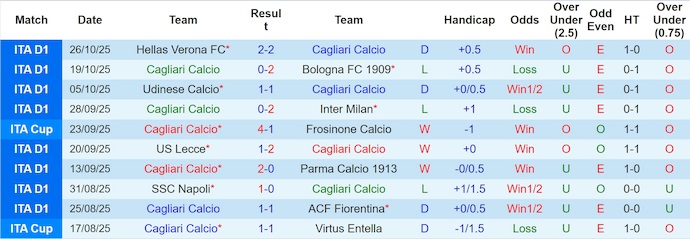 Nhận định, soi kèo Cagliari vs Sassuolo, 0h30 ngày 31/10: Níu chân nhau - Ảnh 2