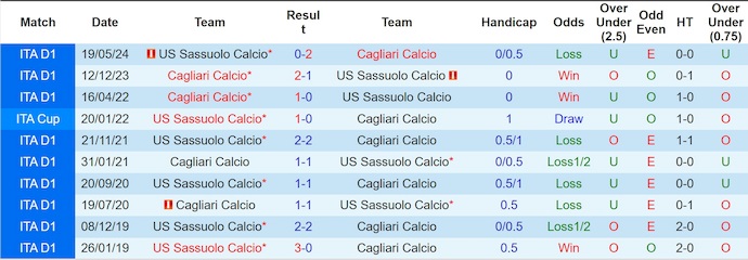 Nhận định, soi kèo Cagliari vs Sassuolo, 0h30 ngày 31/10: Níu chân nhau - Ảnh 4