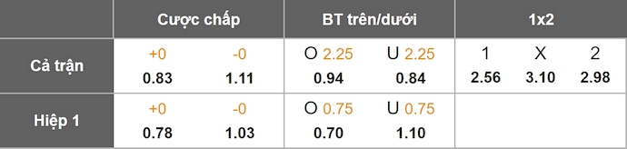 Nhận định, soi kèo Cagliari vs Sassuolo, 0h30 ngày 31/10: Níu chân nhau - Ảnh 11