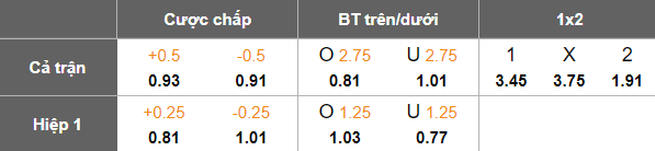 Nhận định, soi kèo Damac vs Al Fateh, 22h15 ngày 30/10: Nối dài ngày vui - Ảnh 5