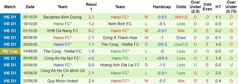 Nhận định, soi kèo Hà Tĩnh vs Hà Nội FC, 18h00 ngày 31/10: Thắng tiếp - Ảnh 2
