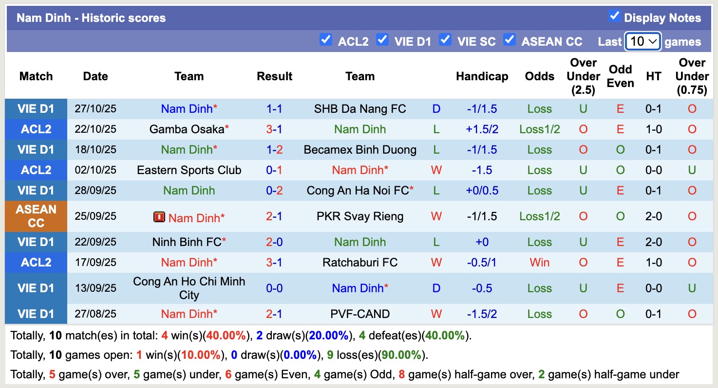 Nhận định, soi kèo HAGL vs Nam Định, 17h00 ngày 31/10: Những người khốn khổ - Ảnh 2