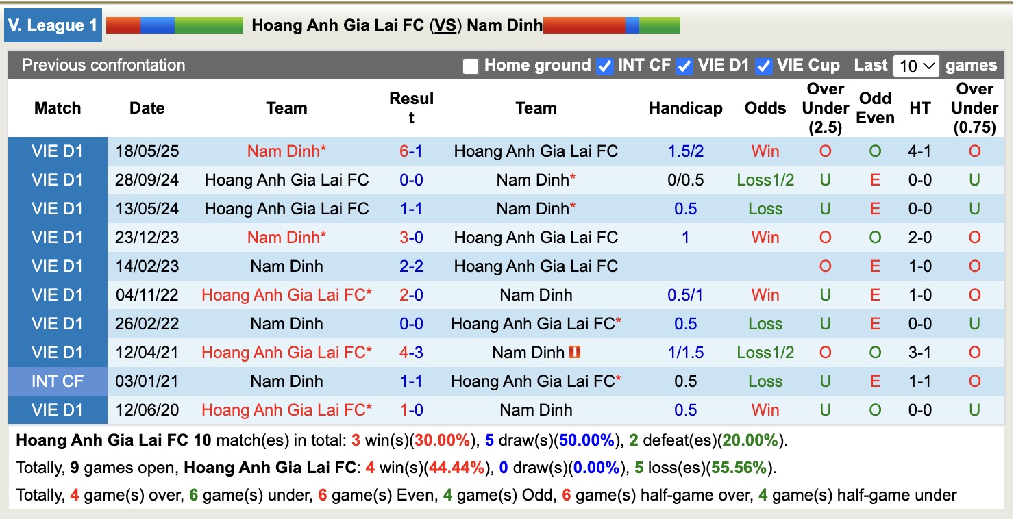 Nhận định, soi kèo HAGL vs Nam Định, 17h00 ngày 31/10: Những người khốn khổ - Ảnh 3