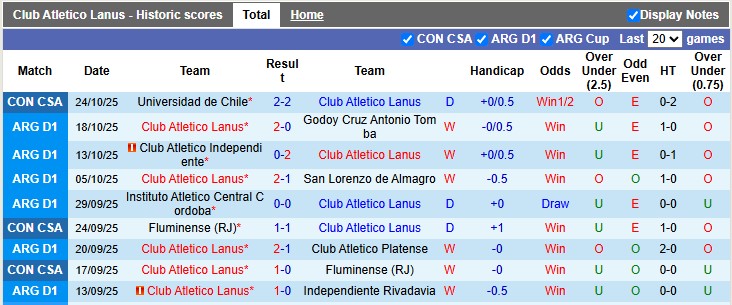 Nhận định, soi kèo Lanus vs Universidad de Chile, 5h00 ngày 31/10: Chung kết vẫy gọi - Ảnh 1
