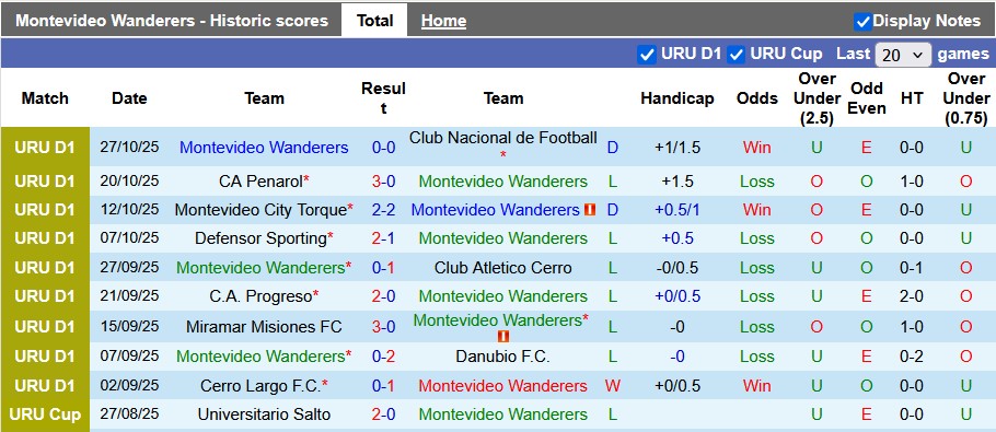 Nhận định, soi kèo Montevideo Wanderers vs Boston River, 6h00 ngày 1/11: Động lực khác biệt - Ảnh 1