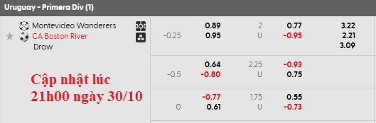 Nhận định, soi kèo Montevideo Wanderers vs Boston River, 6h00 ngày 1/11: Động lực khác biệt - Ảnh 5