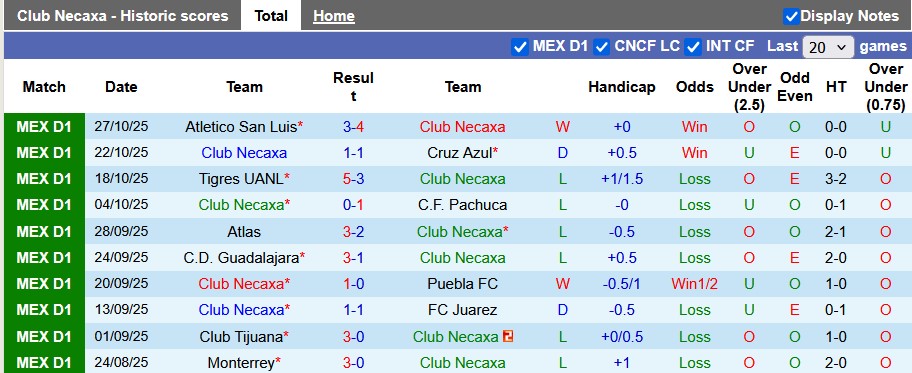Nhận định, soi kèo Necaxa vs Santos Laguna, 8h00 ngày 1/11: Ngư ông đắc lợi - Ảnh 1