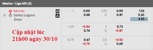 Nhận định, soi kèo Necaxa vs Santos Laguna, 8h00 ngày 1/11: Ngư ông đắc lợi - Ảnh 5