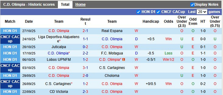 Nhận định, soi kèo Olimpia vs Alajuelense, 9h00 ngày 31/10: Vé cho chủ nhà - Ảnh 1