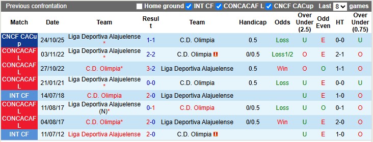 Nhận định, soi kèo Olimpia vs Alajuelense, 9h00 ngày 31/10: Vé cho chủ nhà - Ảnh 3