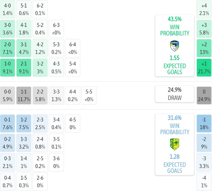 Nhận định, soi kèo Pafos vs AEK Larnaca, 23h00 ngày 30/10: Khó lường - Ảnh 7