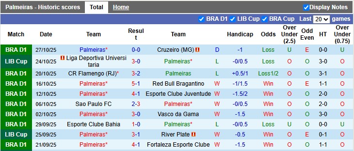 Nhận định, soi kèo Palmeiras vs LDU Quito, 7h30 ngày 31/10: Bất khả kháng - Ảnh 1