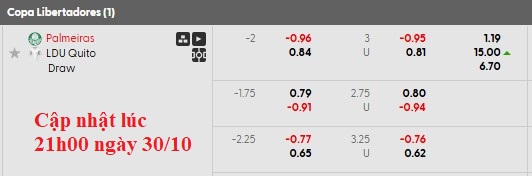 Nhận định, soi kèo Palmeiras vs LDU Quito, 7h30 ngày 31/10: Bất khả kháng - Ảnh 5